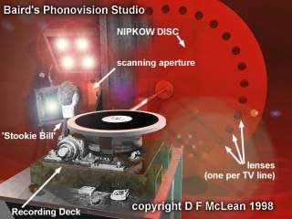 Phonovision studio simulation 2